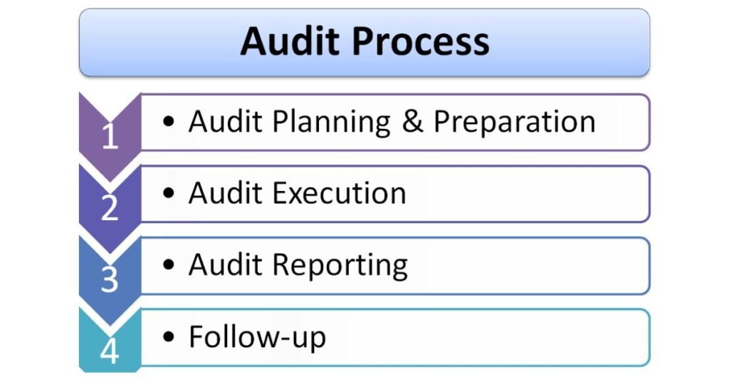  ISO 45001:2018 OHSMS Lead Auditor Training Course